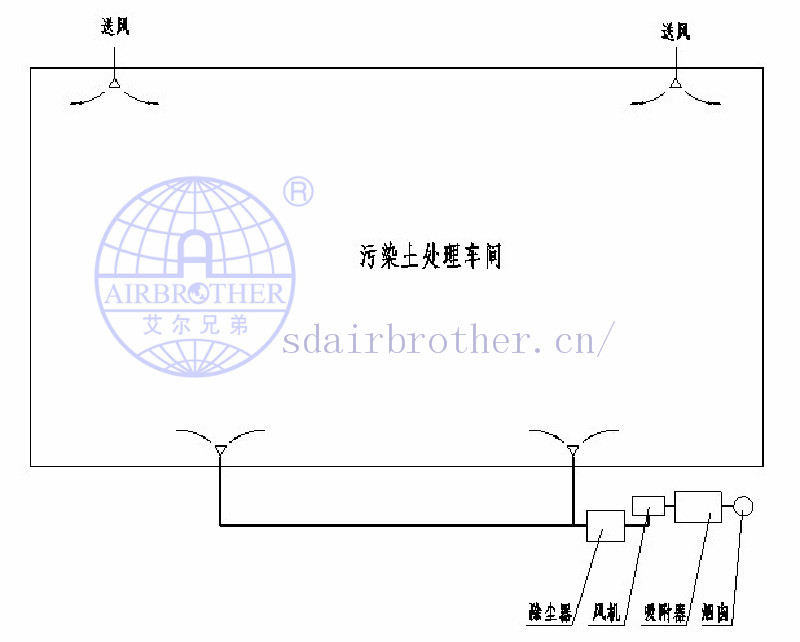 土壤修復(fù) 土壤修復(fù)