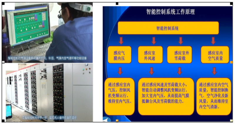 智能控制系統(tǒng) 智能控制系統(tǒng)